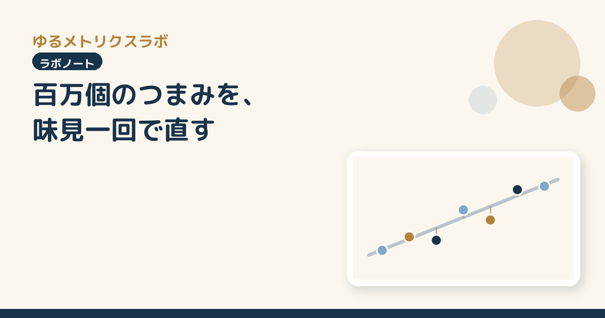 百万個のつまみを、味見一回で直す